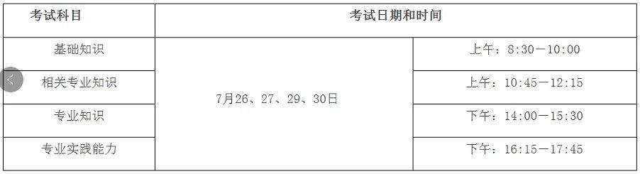 2022年衛(wèi)生專業(yè)初、中級資格考試（安徽考區(qū)）考生須知